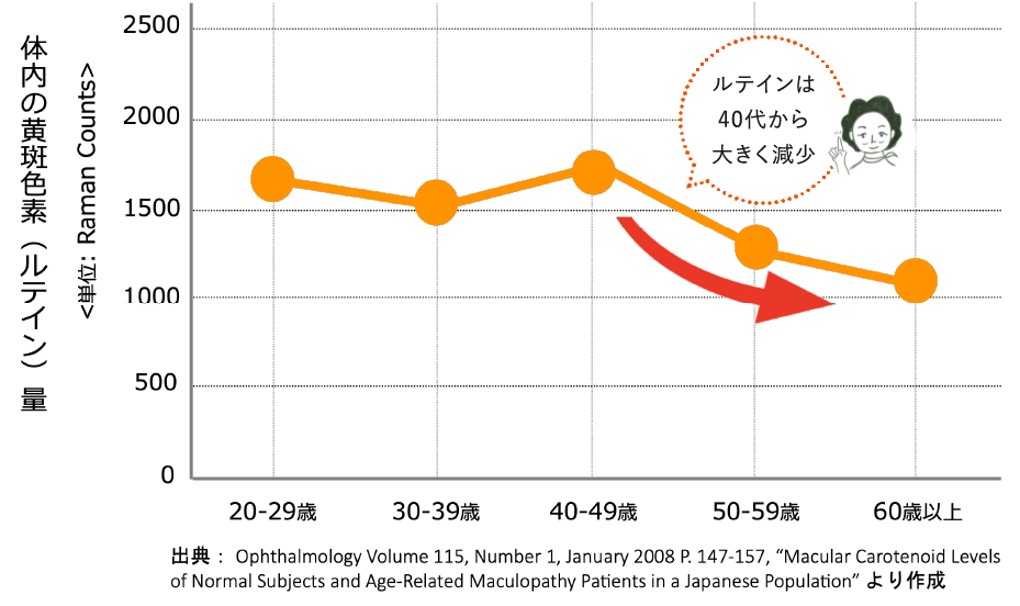 グラフ